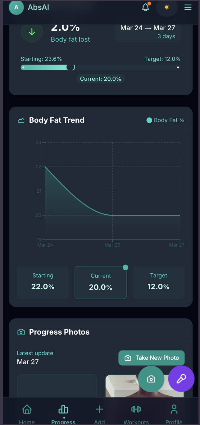 Weekly Progress